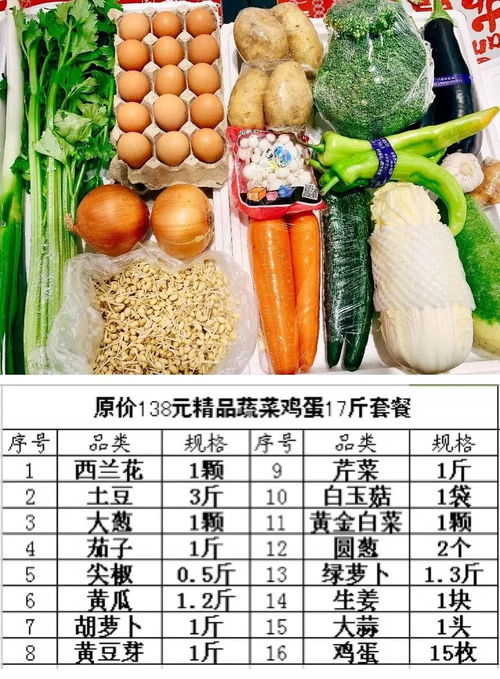 足不出戶，新鮮到家 98元搶17斤精品蔬菜雞蛋超值套餐